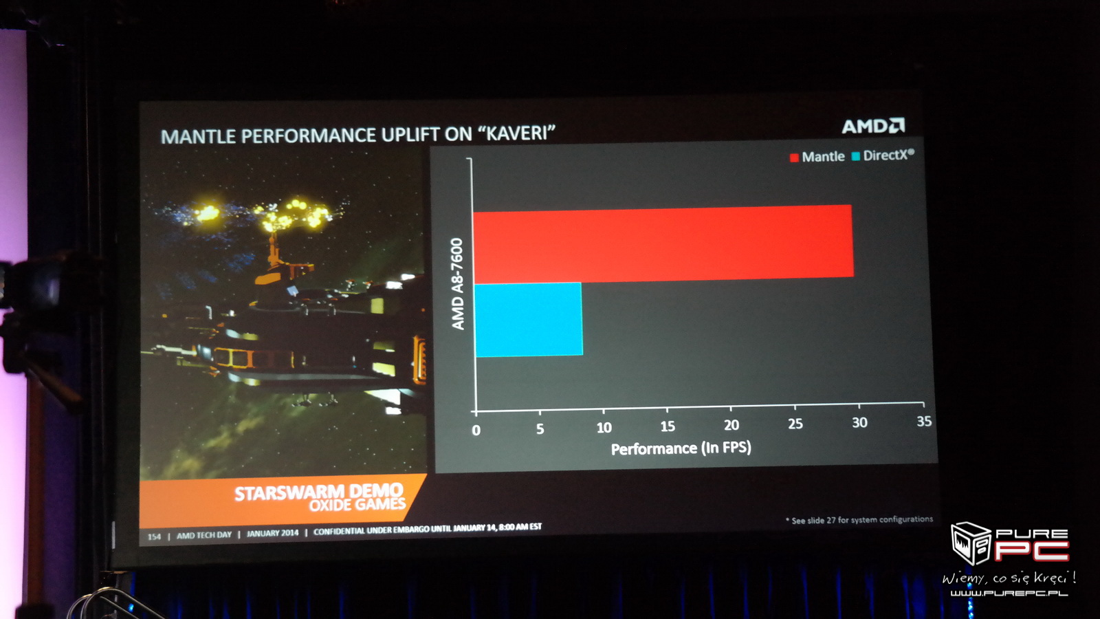 mantle performance2