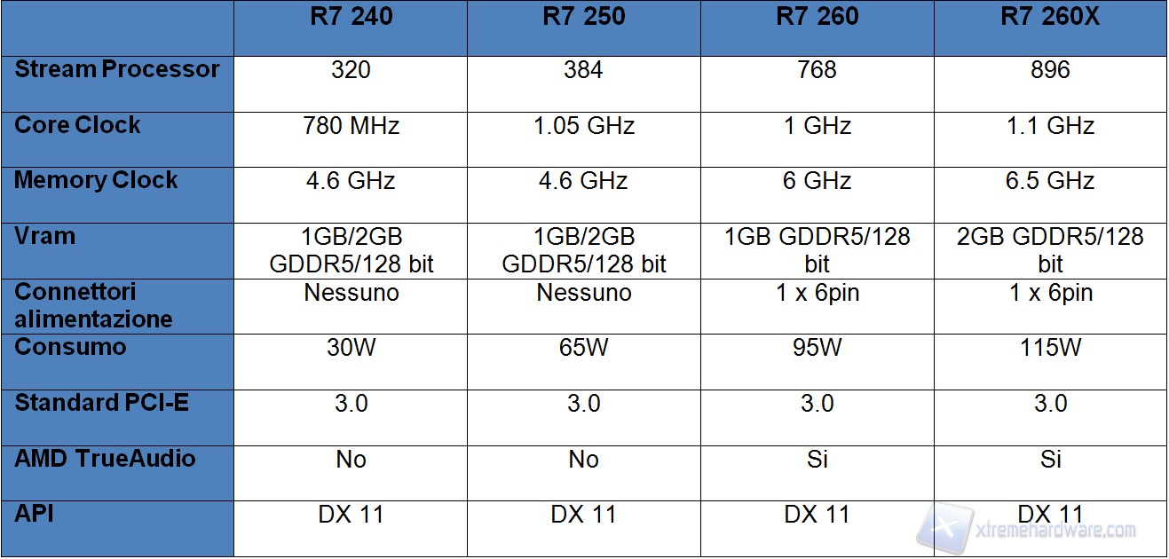 tabella R7