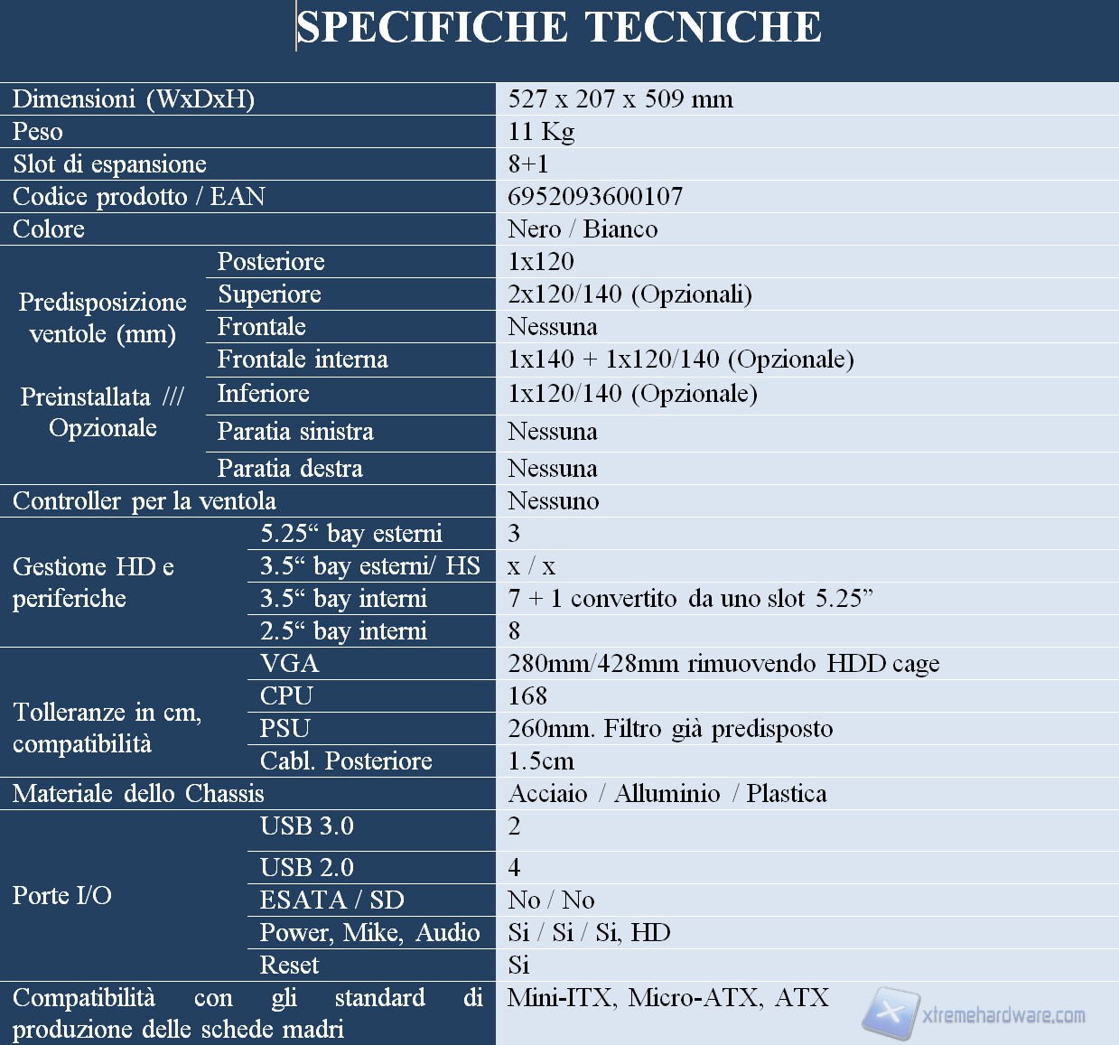spec