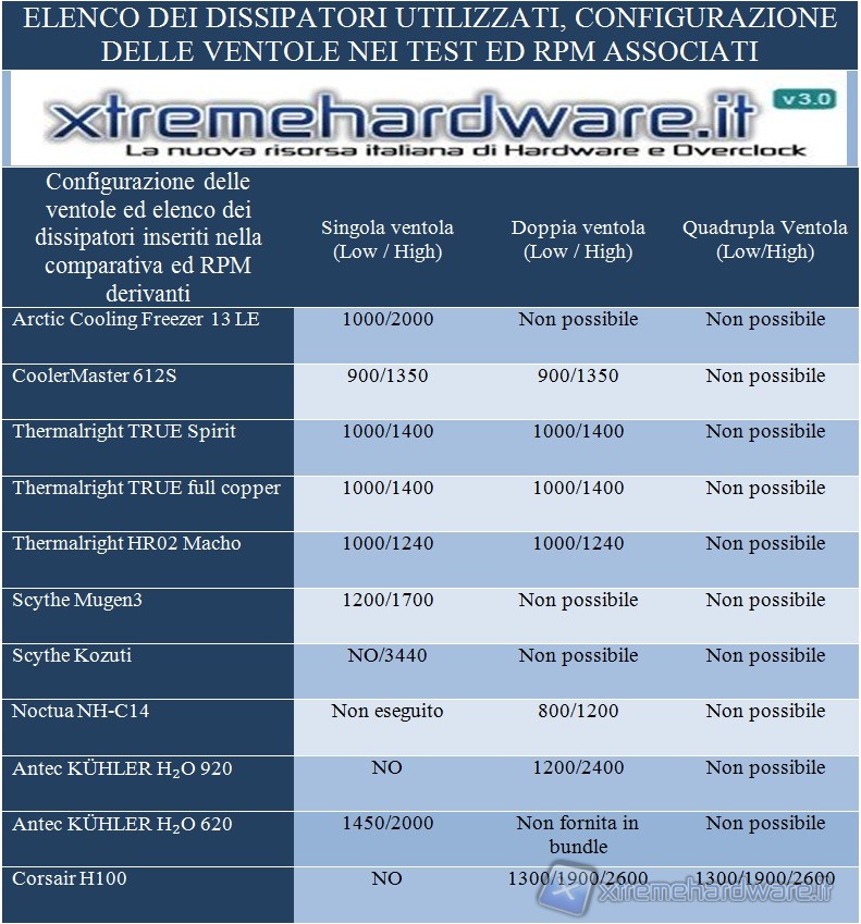 elenco_dissipatori_utilizzati