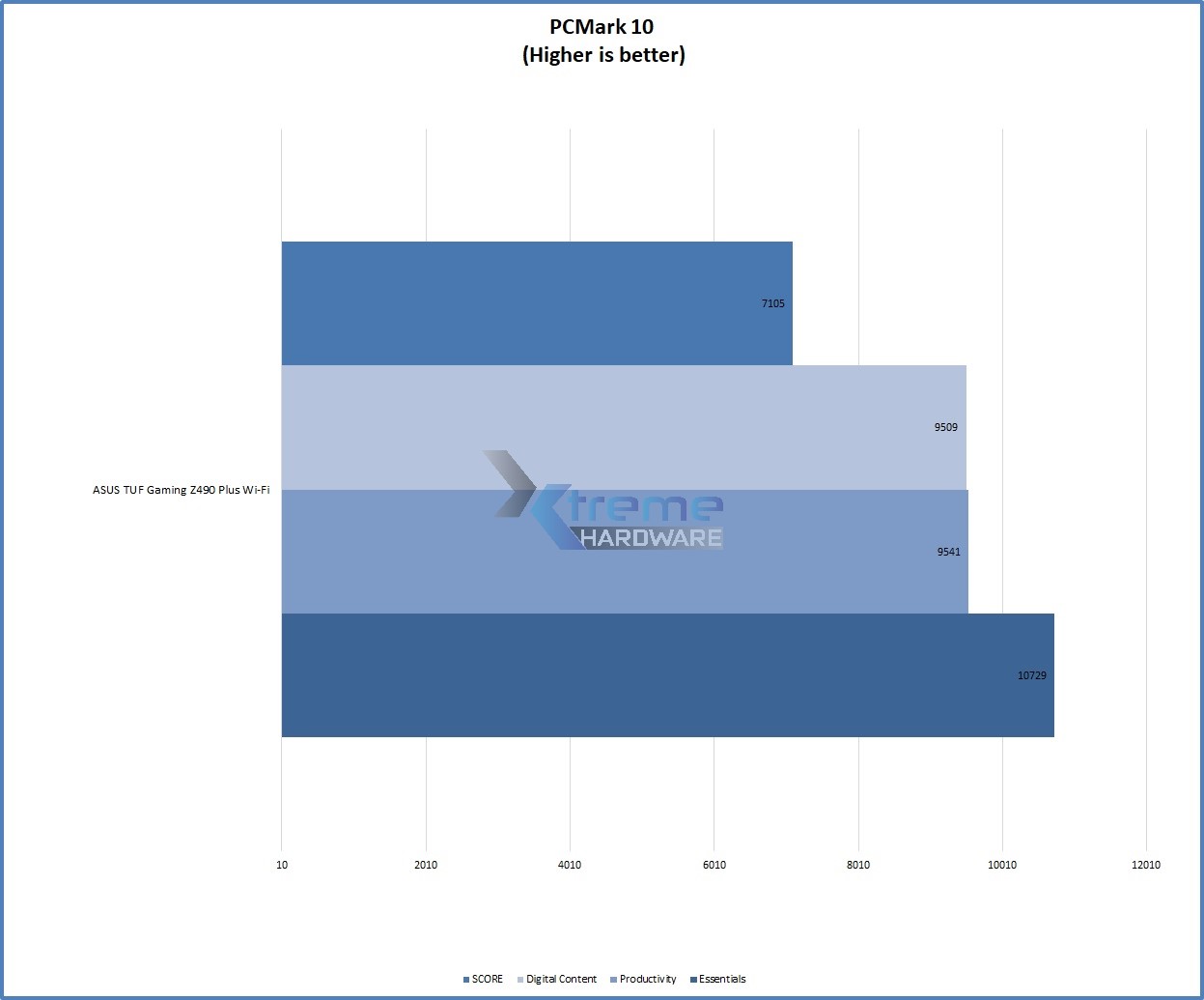 PCMark 10 67be1