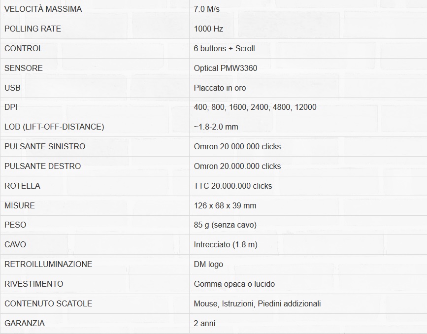 specifiche