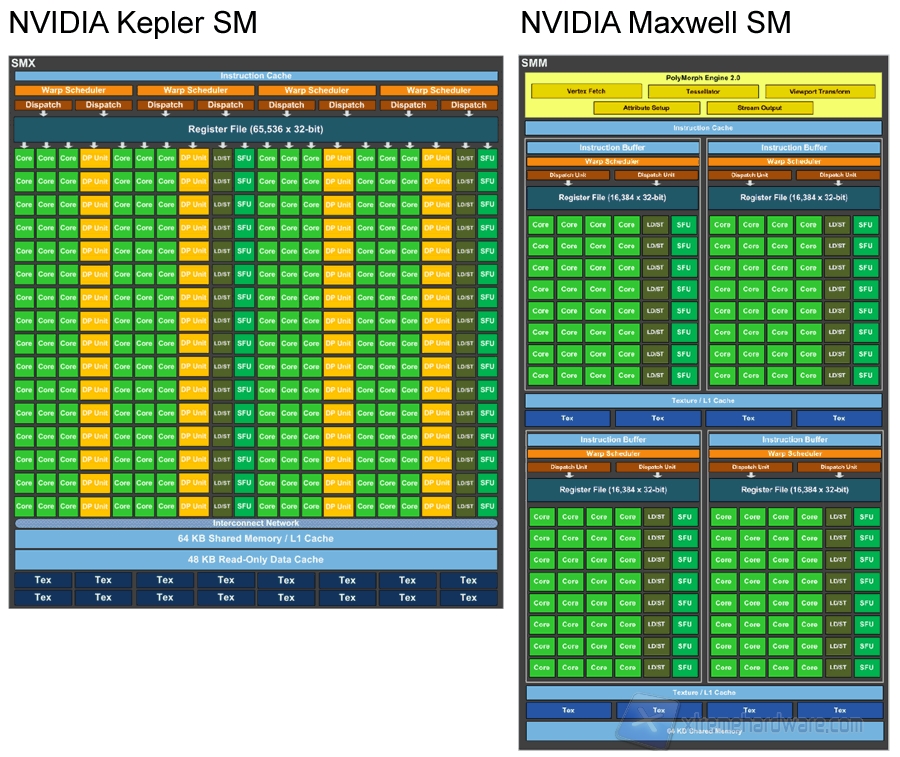 nvidia-kepler-vs-maxwell-sm