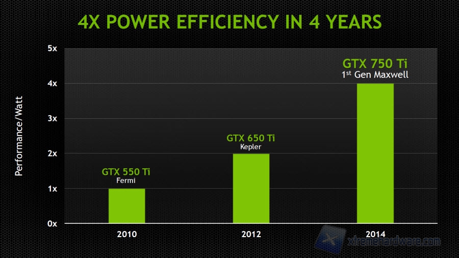 nvidia-maxwell-4years-efficiency
