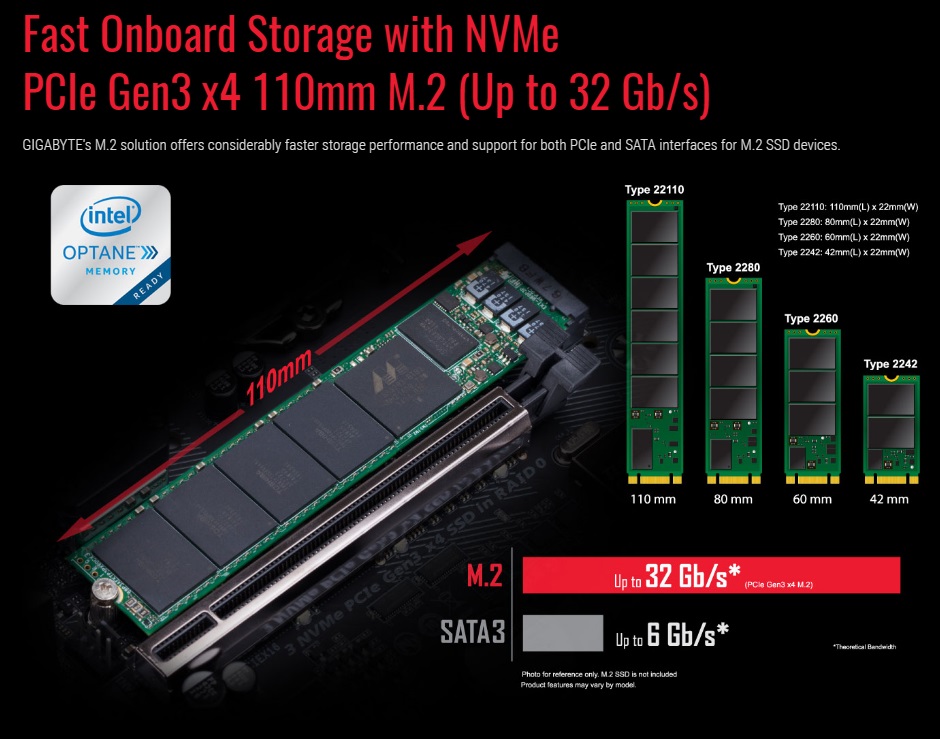 M.2 e Optane