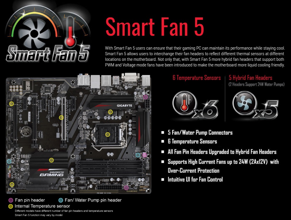 Smart Fan 5