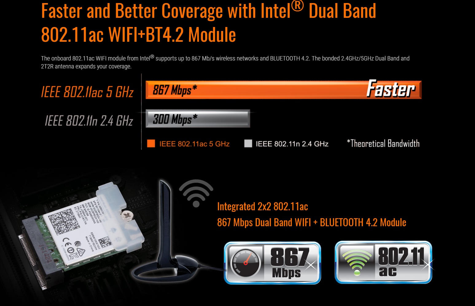 Intel Dual BandBT