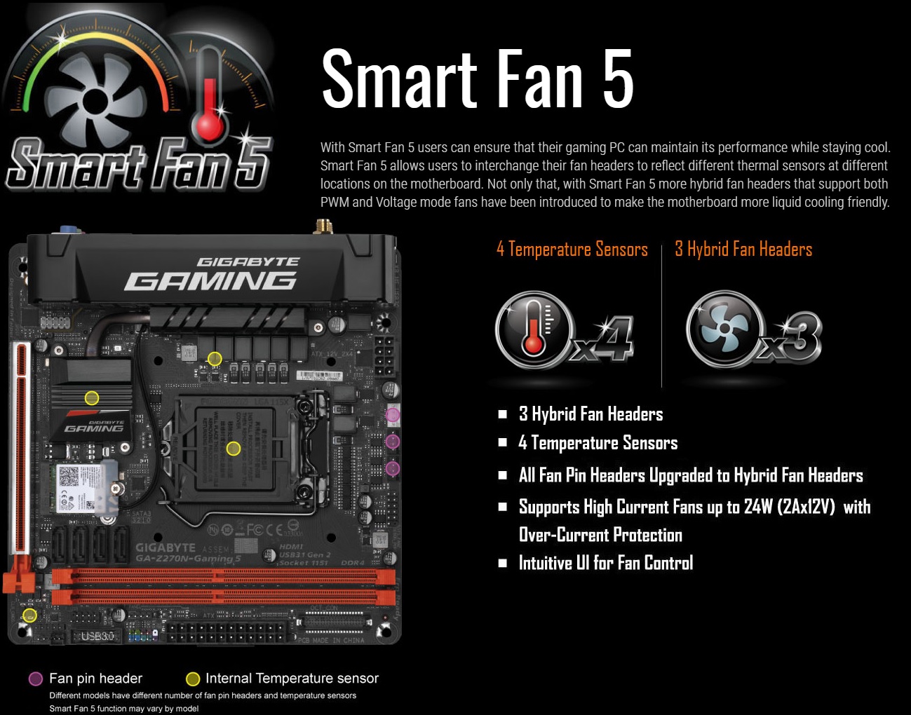 Smart fan 5