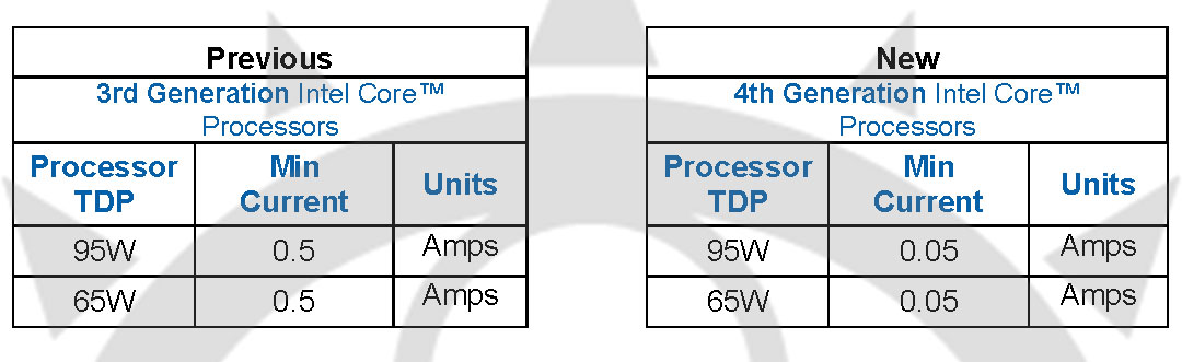 Intel Haswell power C7 02