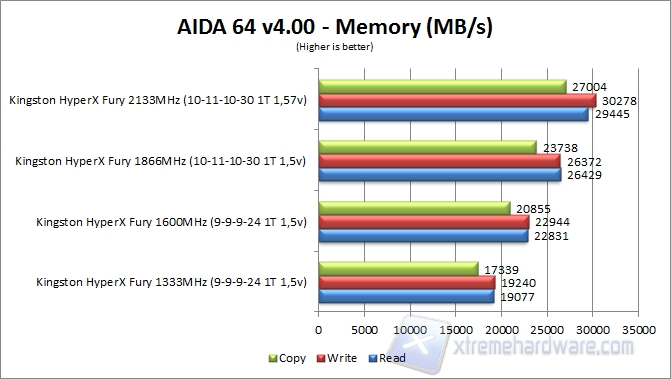 aida64