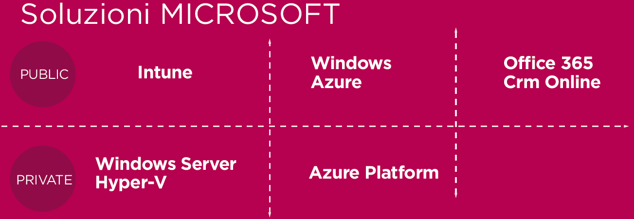 microsoft-cloud-services