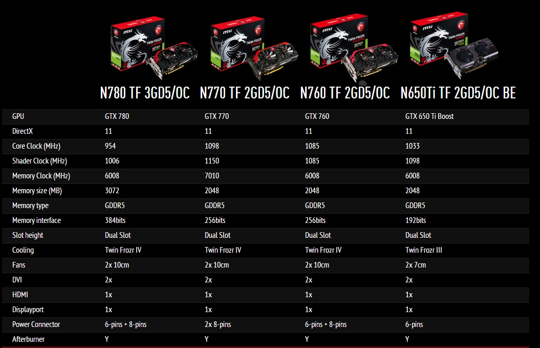 msi gaming vga