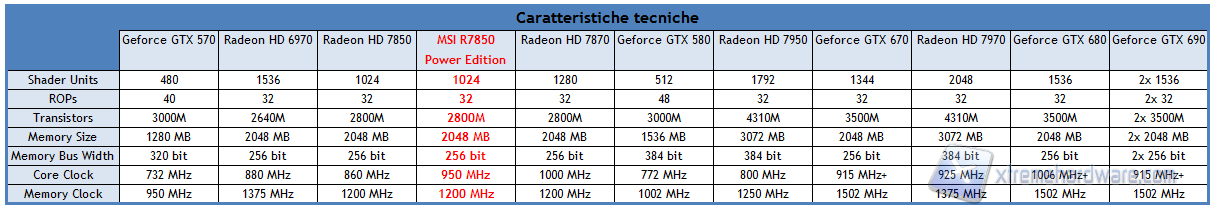 caratteristiche tecniche