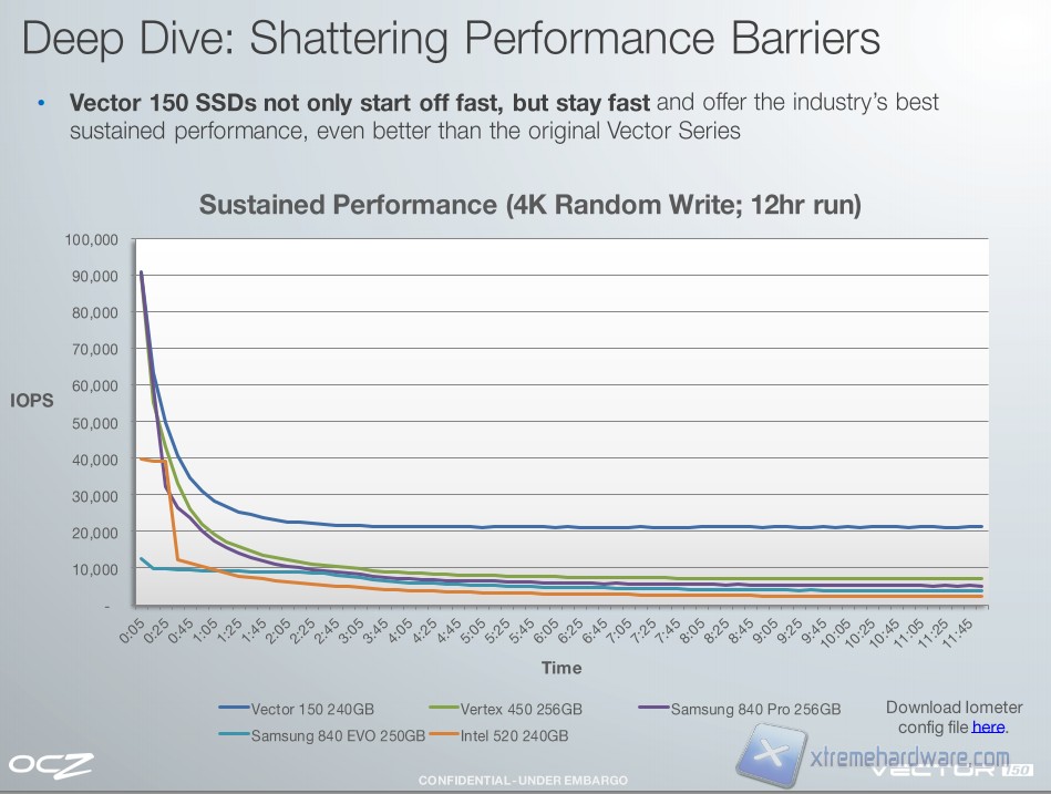 OCZ-long-term-perf