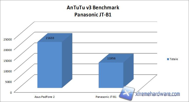 antutu