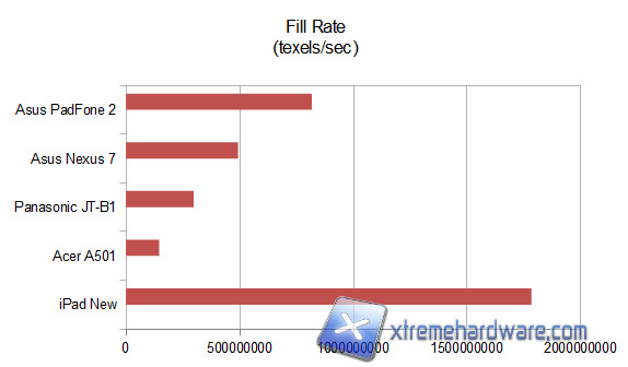 gl fillrate