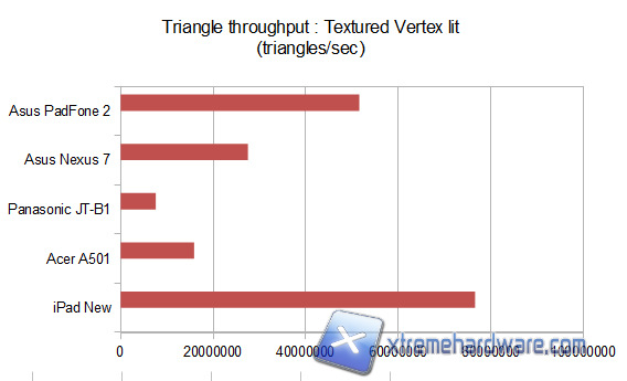 gl textvert