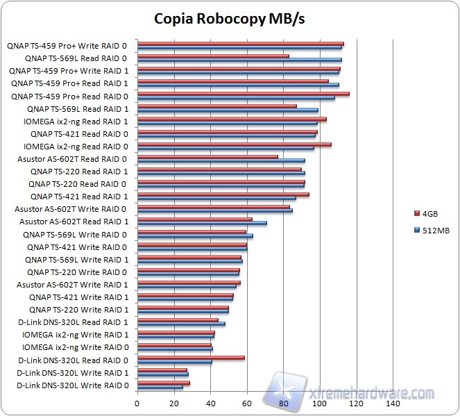 robocopy1