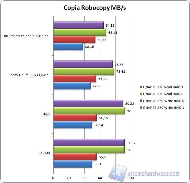 robocopy2
