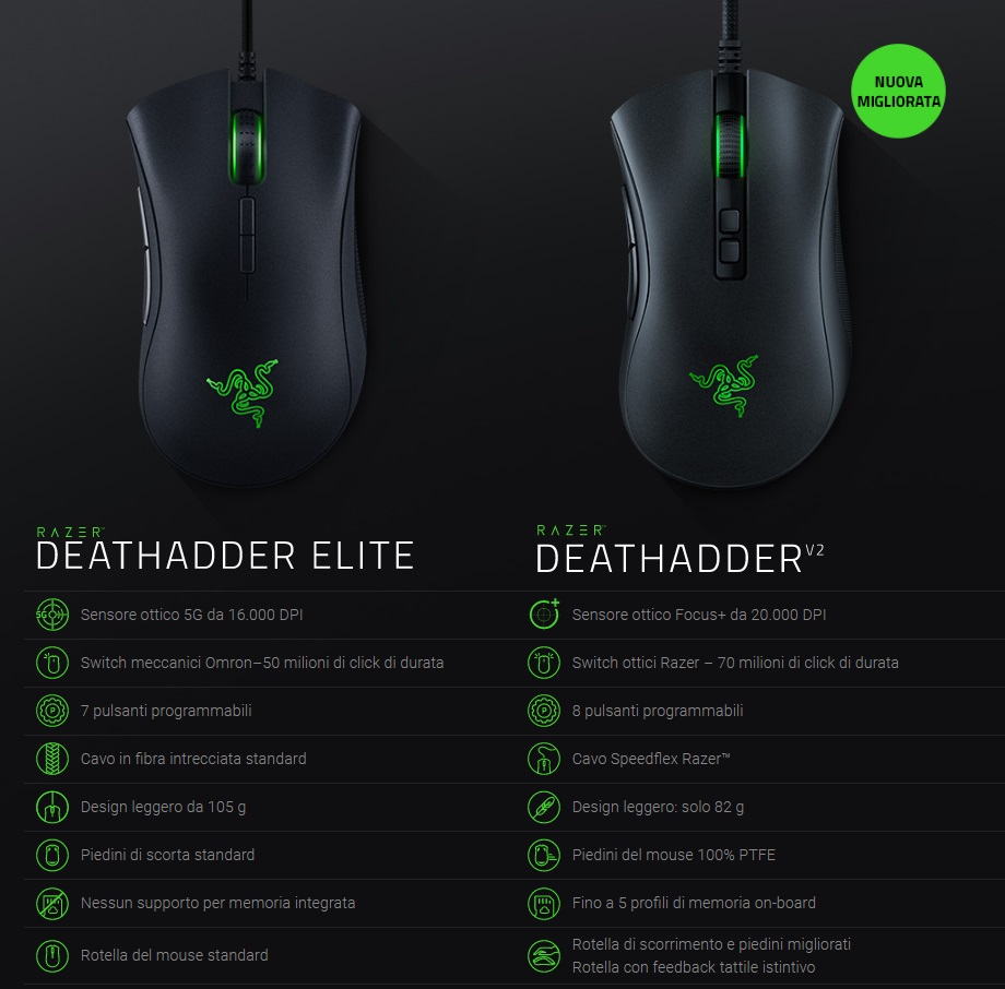 comparazione DA Elite DA v2