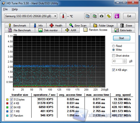 HD Tune Random Access Write 250GB