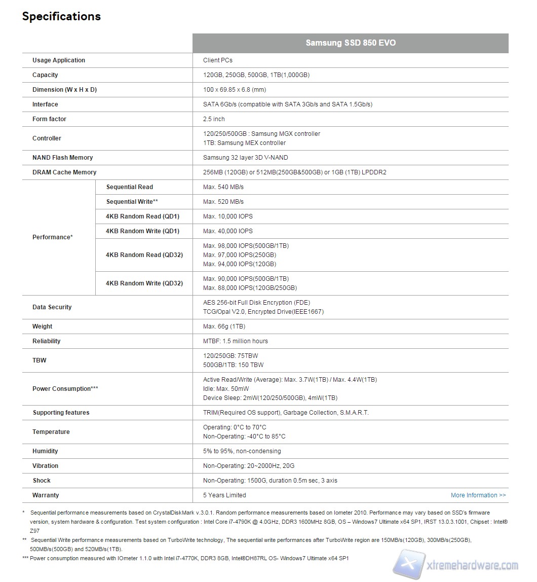 Specifiche Tecniche 850 EVO