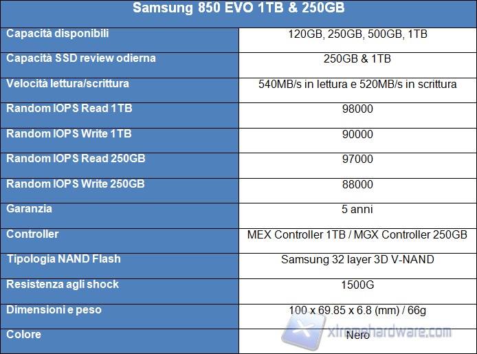 Tabella SSD Samsung 850 EVO