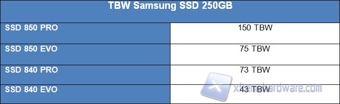 Tabella TBW Samsung