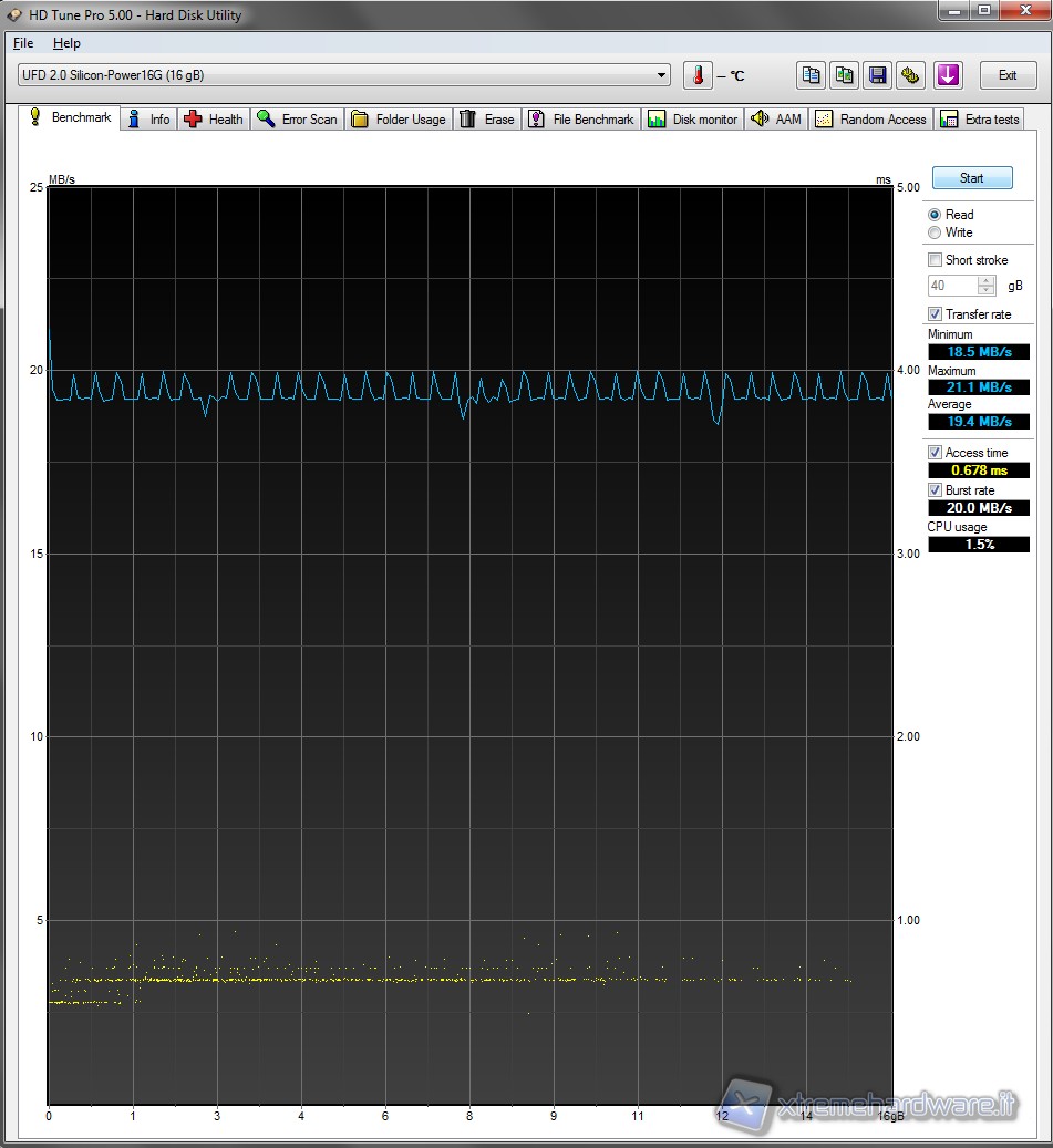 benchmark