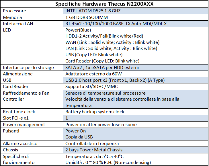 n2200xxx-table0