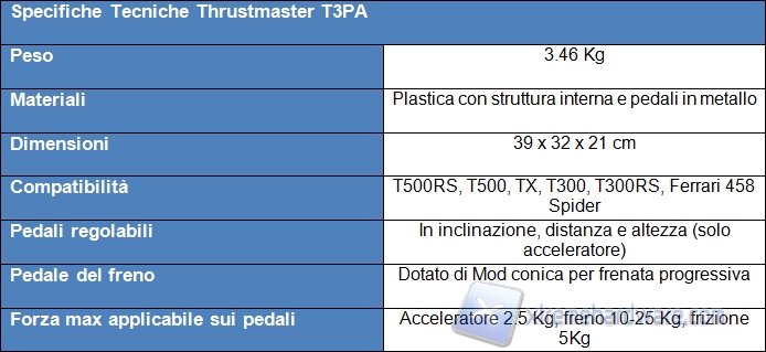 Tabella T3PA